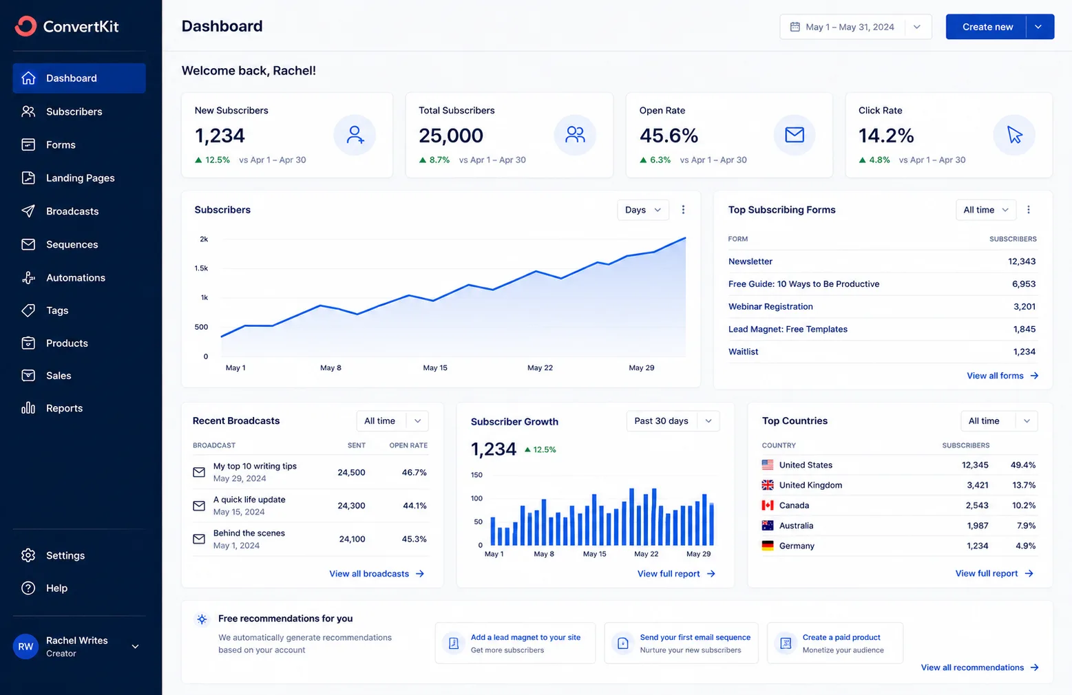 ConvertKit features