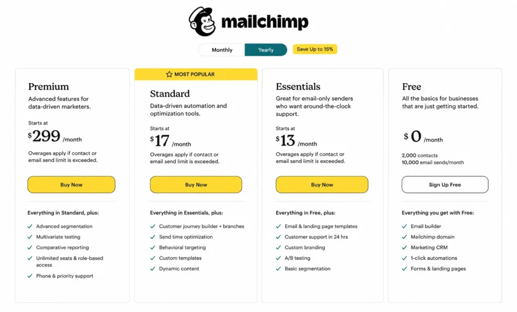 Mailchimp Price
