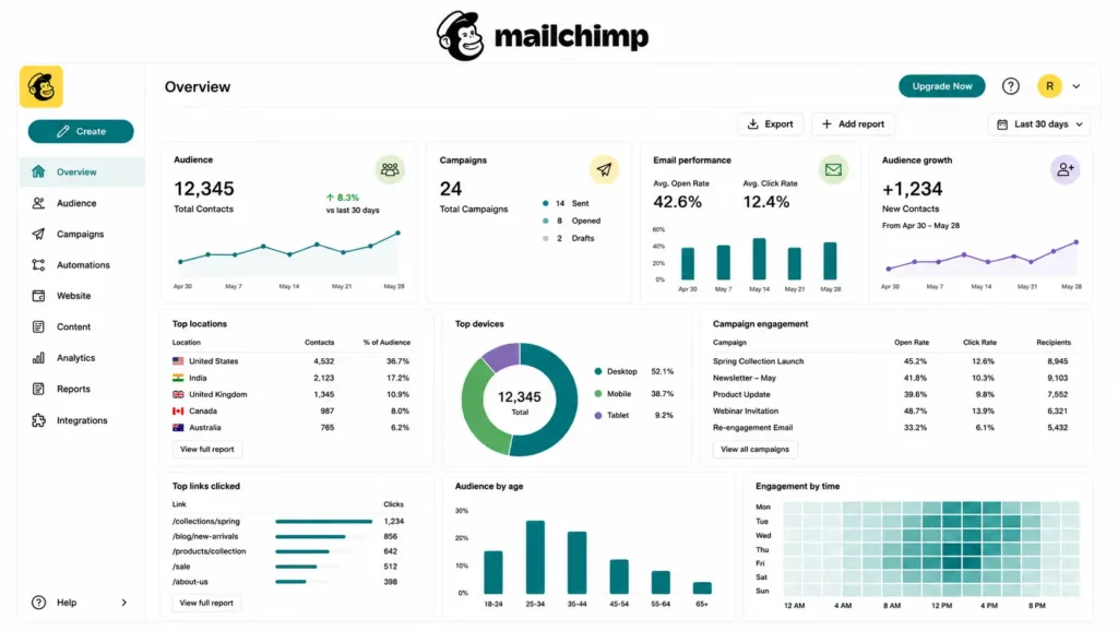 Mailchimp Review