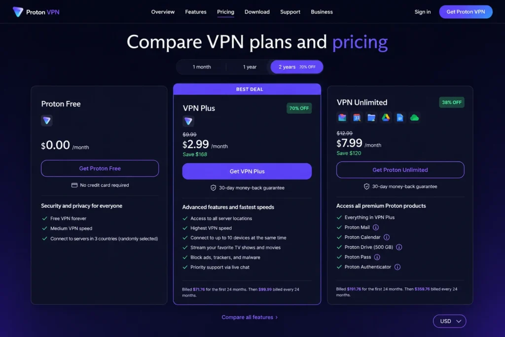 Proton VPN Pricing