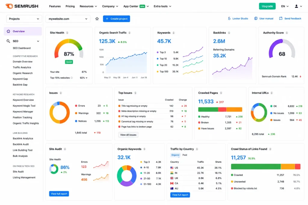 SEMrush Dashboard