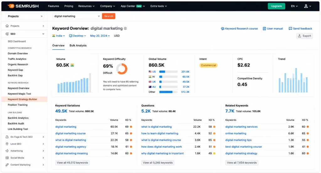 SEMrush keywords research