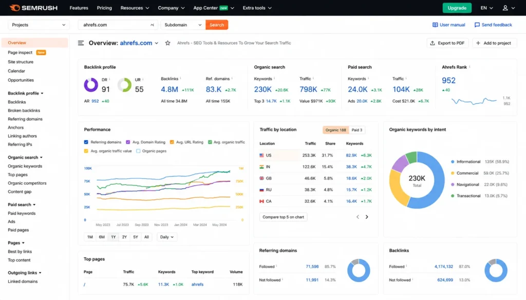 SEMrush seo audit