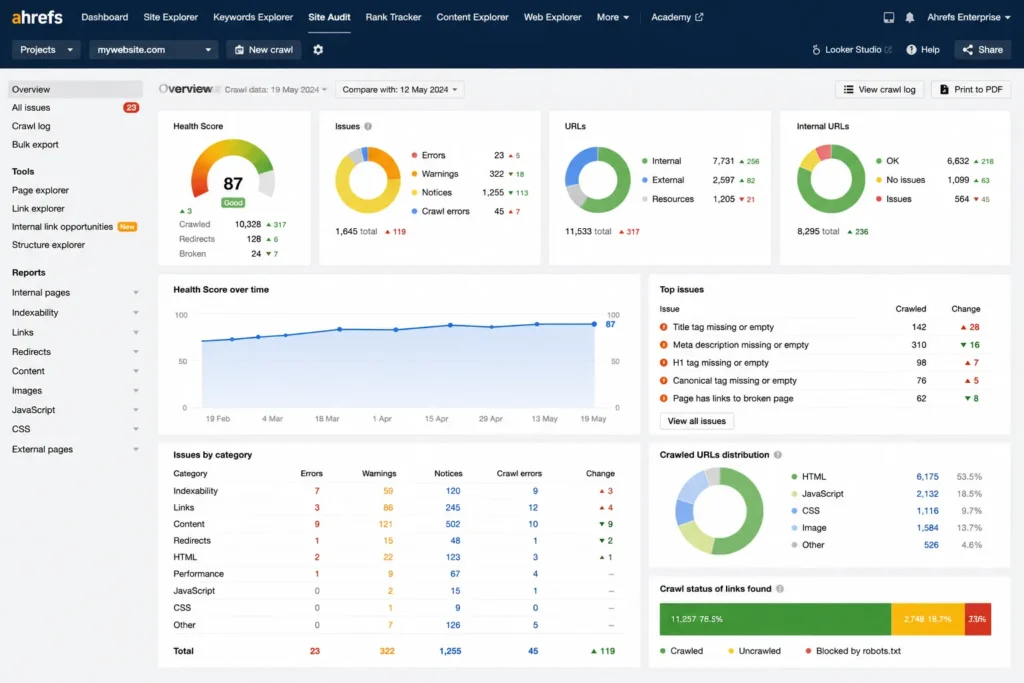 Ahrefs site audit
