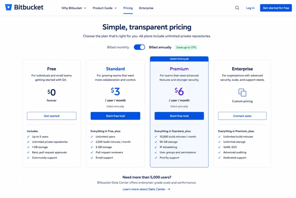 bitbucket Pricing