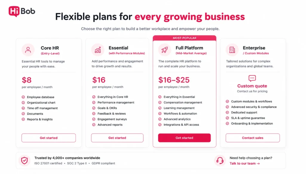HiBob Pricing 
