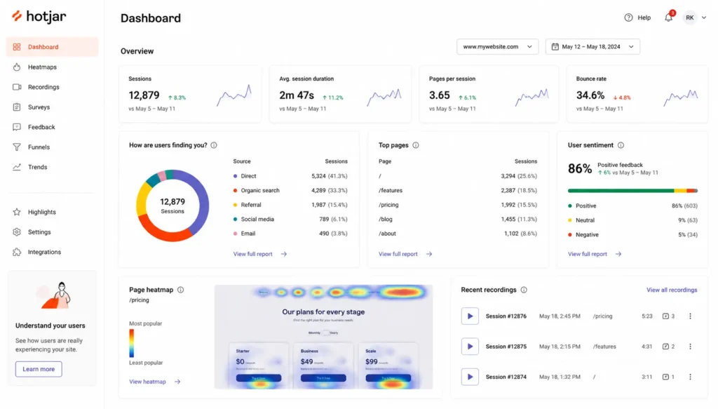 Hotjar Dashboard