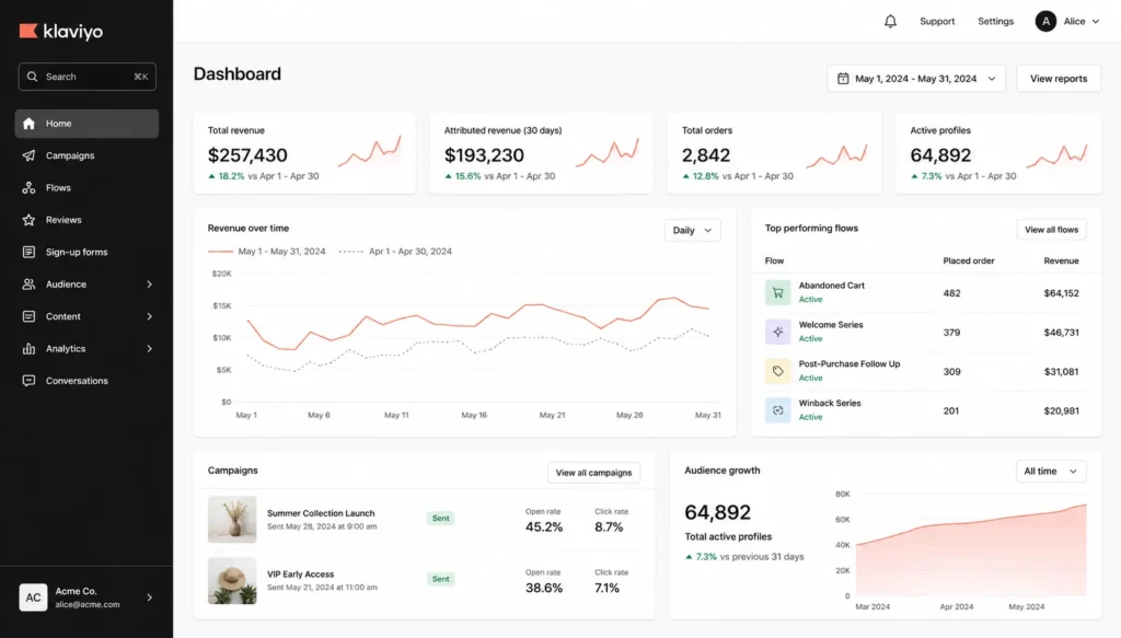 Klaviyo dashboard