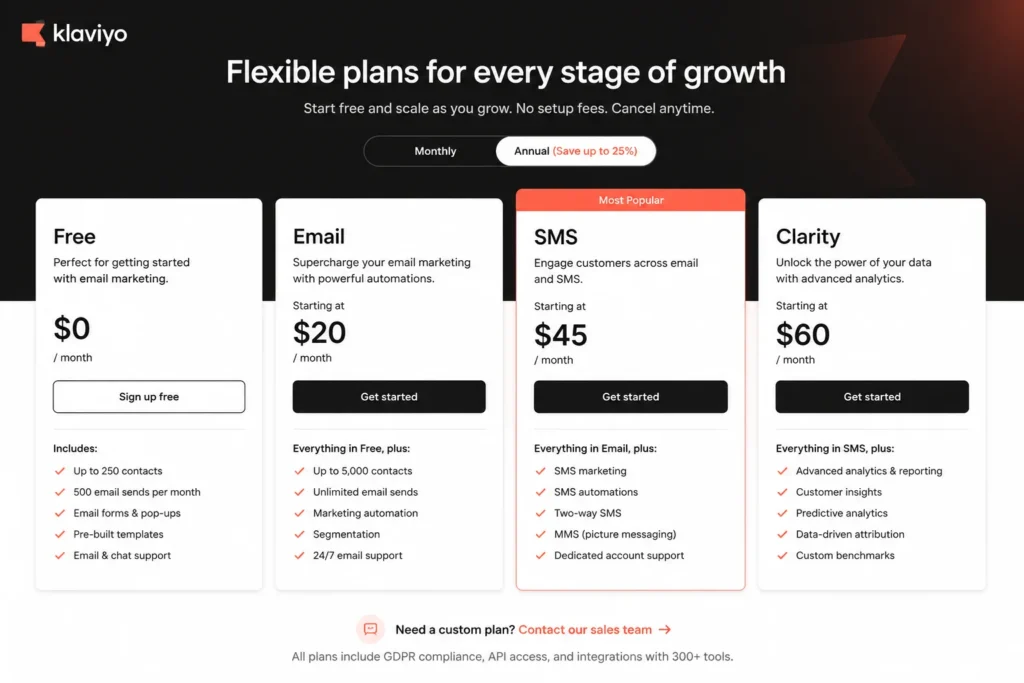 Klaviyo price