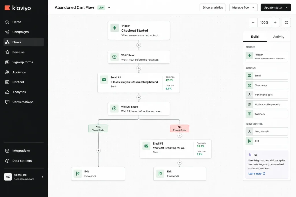 Klaviyo workflow