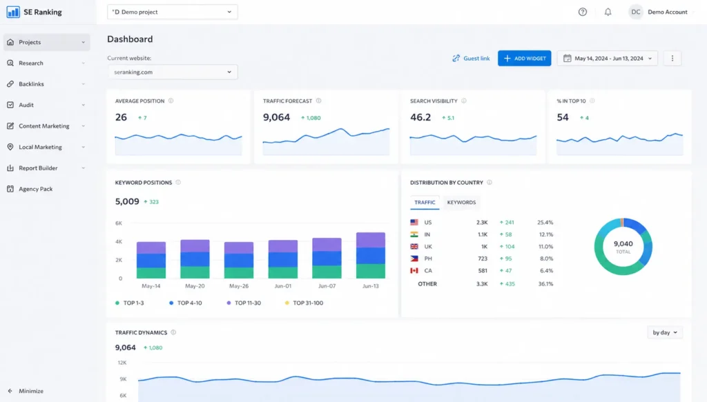 SE Ranking Features