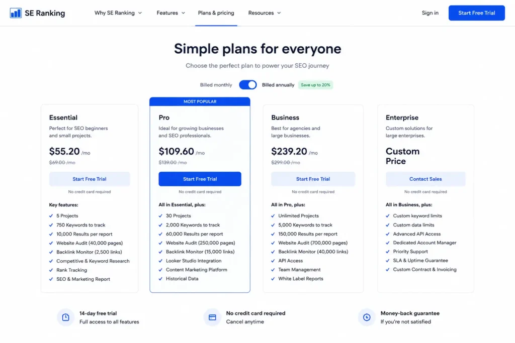 SE Ranking Pricing Plans