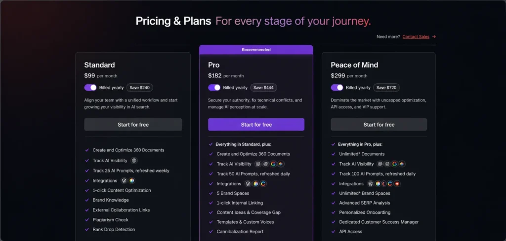 Surfer SEO price