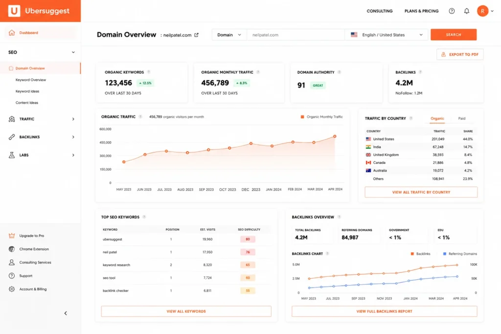 Ubersuggest dashboard