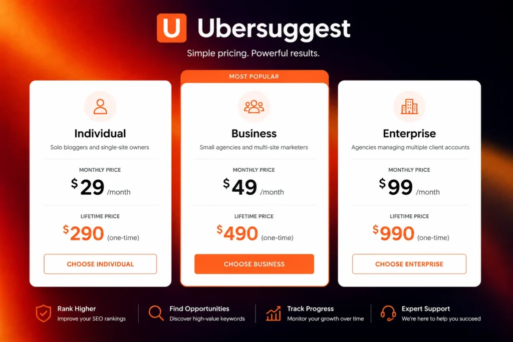 Ubersuggest Pricing 