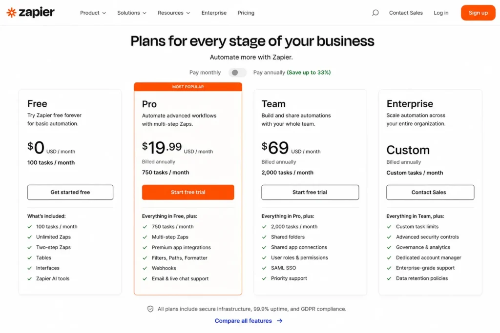 Zapier price