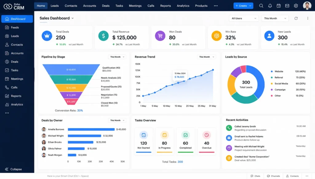Zoho CRM Dashboard
