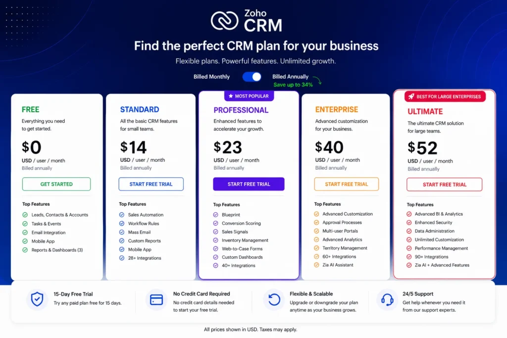 Zoho CRM price