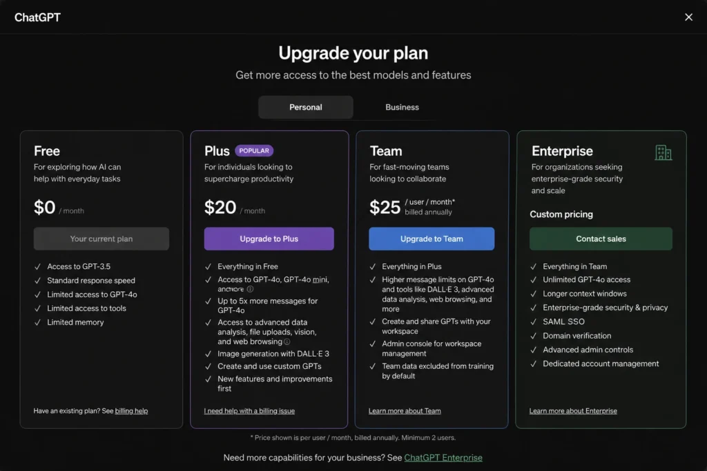 Chatgpt Plus Price