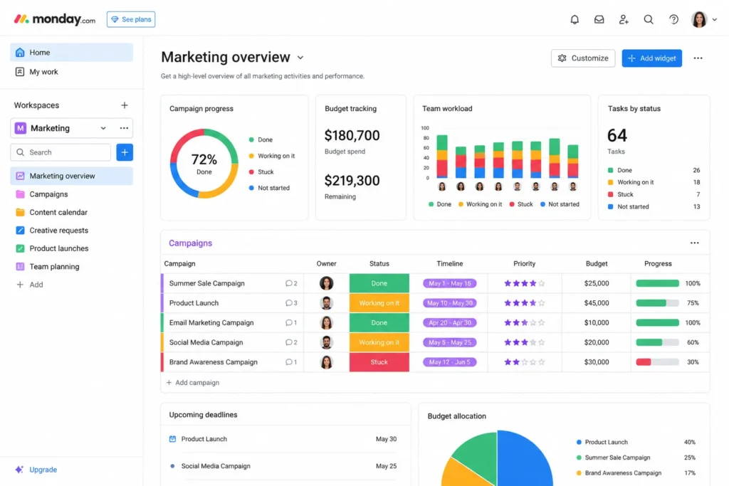 monday.com dashboard