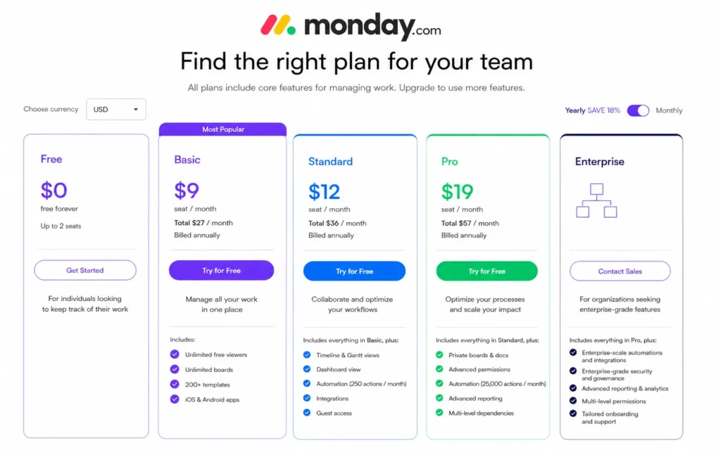 monday.com Pricing