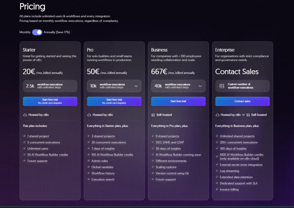 n8n Pricing