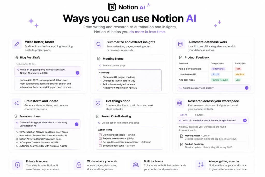Use Notion AI