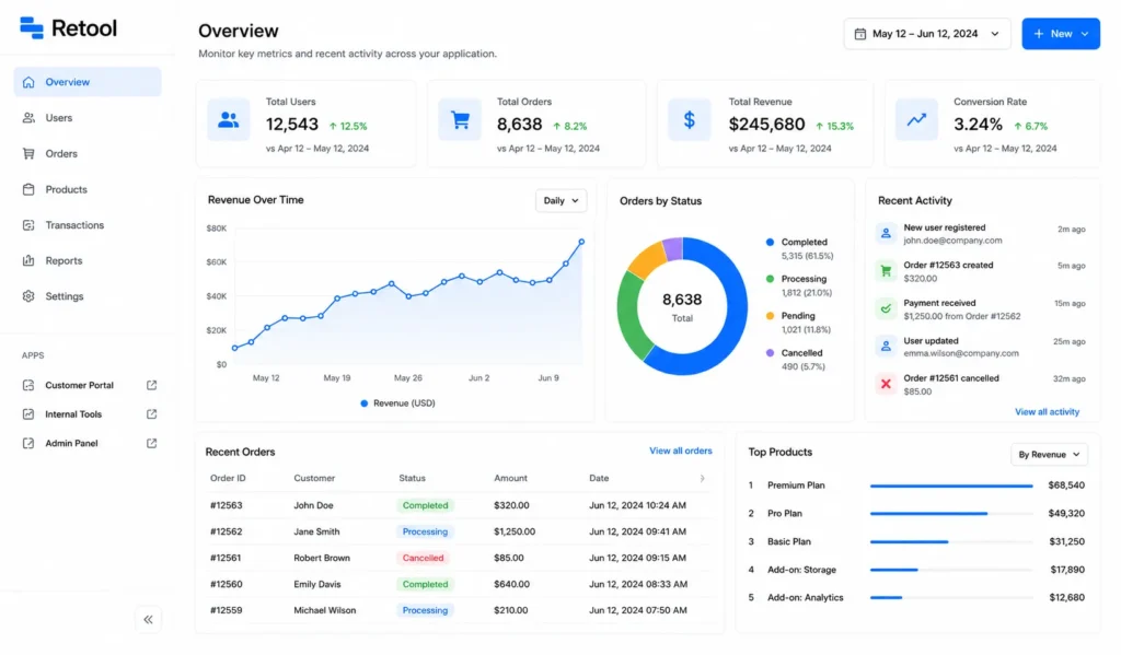 retool dashboard 