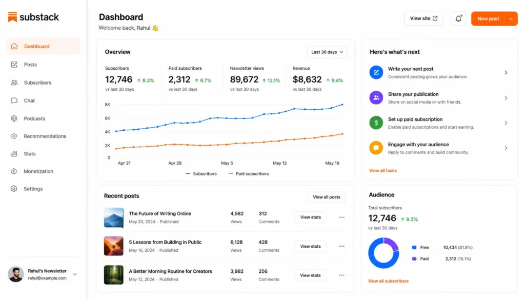 substack dashboard