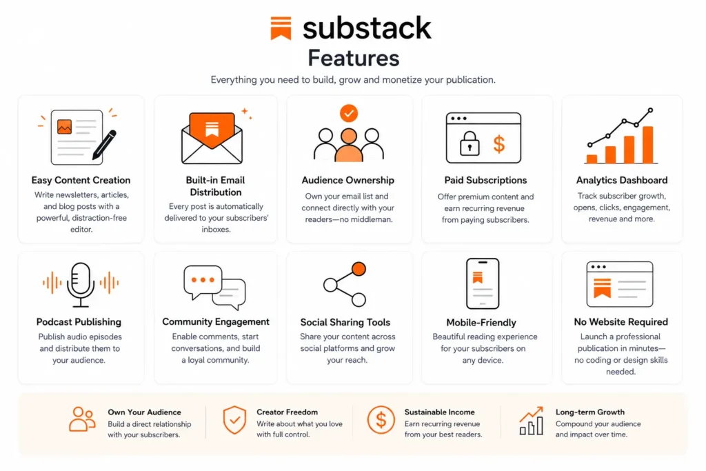 Substack Features
