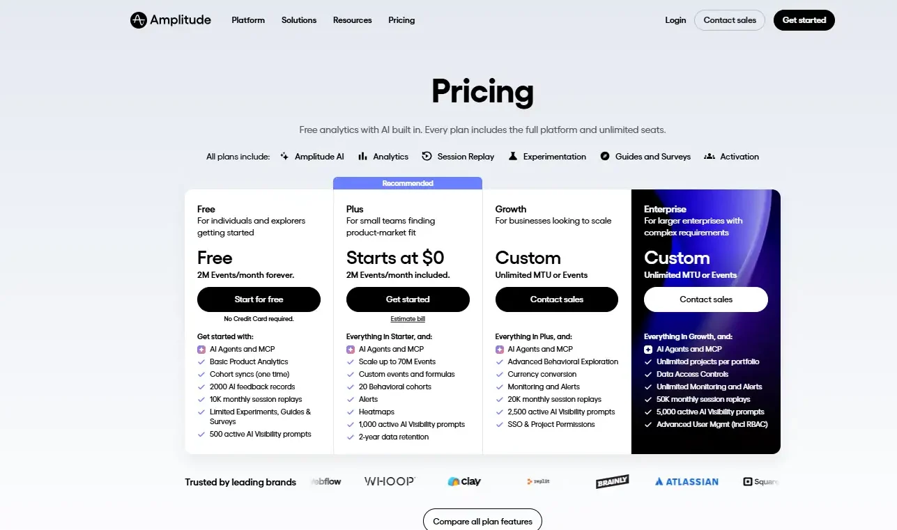 Amplitude price