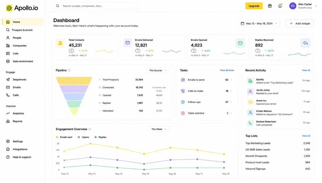 Apollo.io dashboard