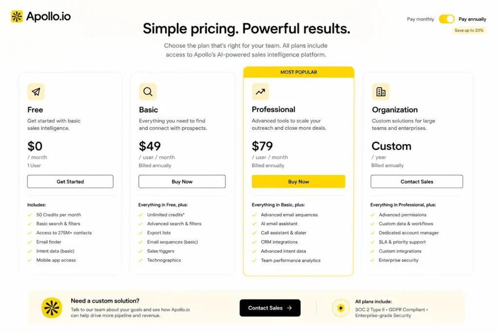 Apollo.io price