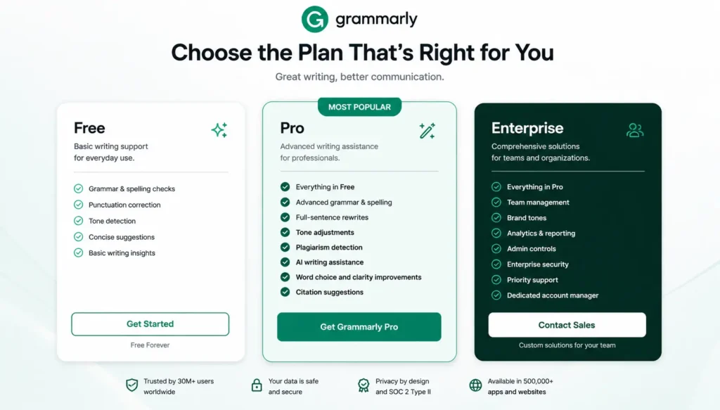 Grammarly Pricing