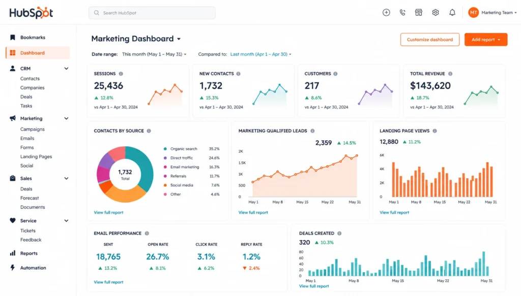 HubSpot dashboard