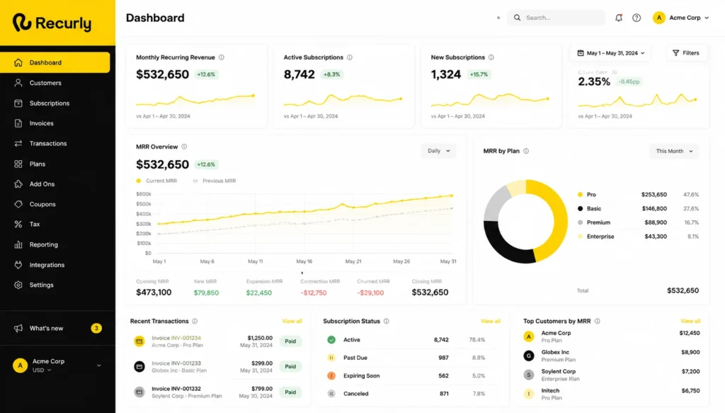 Recurly Dashboard