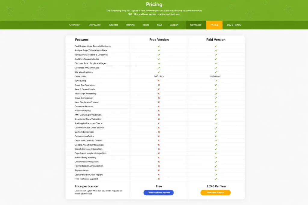 Screaming Frog pricing