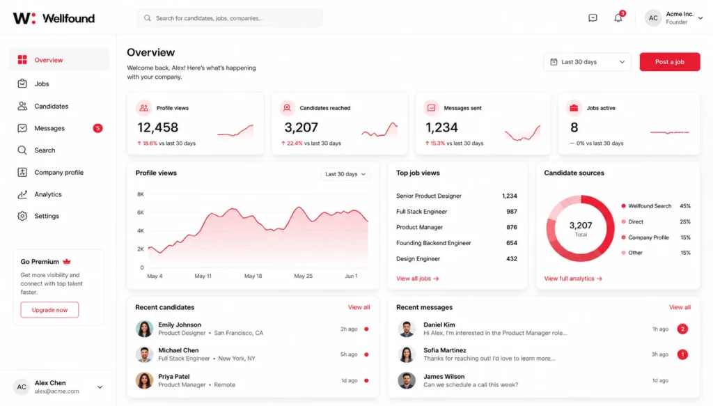 Wellfound Dashboard
