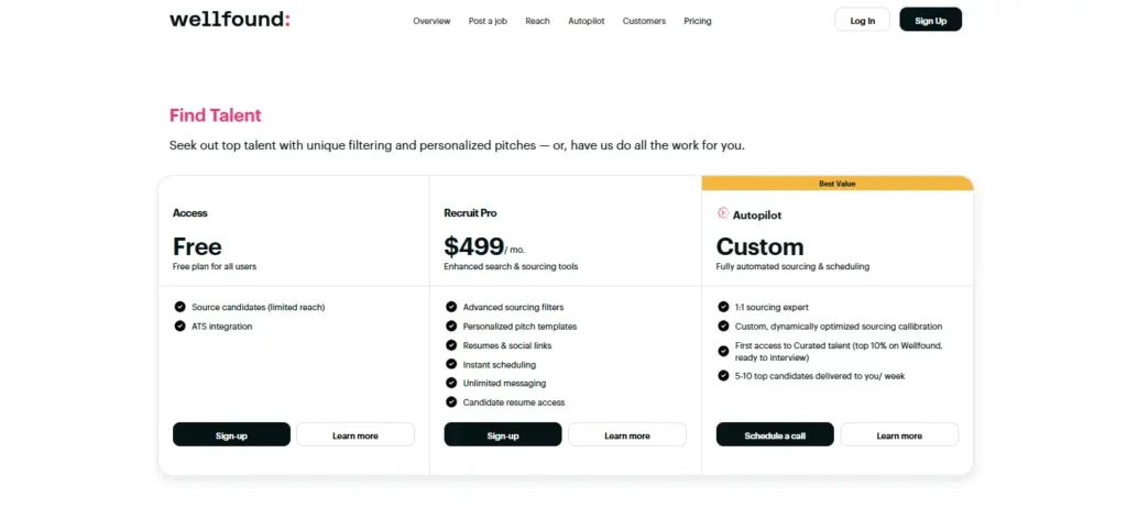 Wellfound price
