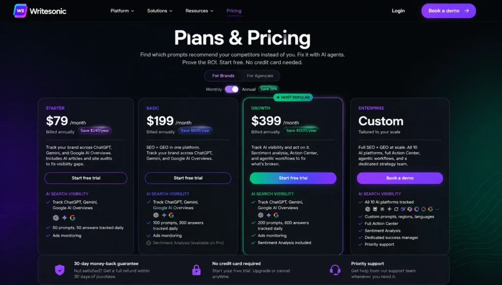 Writesonic  price